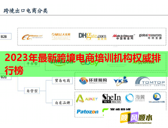 2023年最新跨境電商培訓機構權威排行榜 2023年最新跨境電商培訓機構權威排行榜