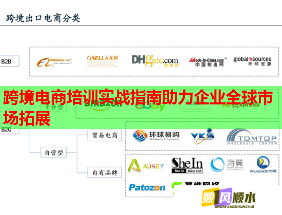 跨境電商培訓(xùn)實戰(zhàn)指南助力企業(yè)全球市場拓展 跨境電商培訓(xùn)實戰(zhàn)指南助力企業(yè)全球市場拓展