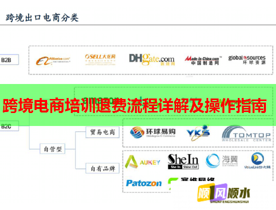 跨境電商培訓(xùn)退費(fèi)流程詳解及操作指南 跨境電商培訓(xùn)退費(fèi)流程詳解及操作指南