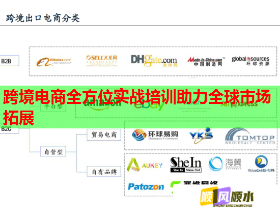 跨境電商全方位實戰(zhàn)培訓(xùn)助力全球市場拓展 跨境電商全方位實戰(zhàn)培訓(xùn)助力全球市場拓展