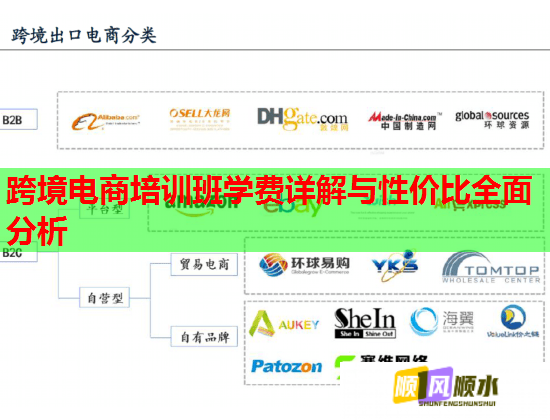 跨境電商培訓(xùn)班學(xué)費詳解與性價比全面分析 跨境電商培訓(xùn)班學(xué)費詳解與性價比全面分析