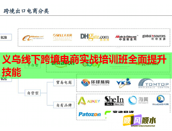 義烏線下跨境電商實(shí)戰(zhàn)培訓(xùn)班全面提升技能 義烏線下跨境電商實(shí)戰(zhàn)培訓(xùn)班全面提升技能