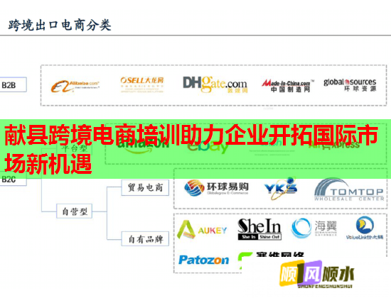 獻(xiàn)縣跨境電商培訓(xùn)助力企業(yè)開拓國(guó)際市場(chǎng)新機(jī)遇 獻(xiàn)縣跨境電商培訓(xùn)助力企業(yè)開拓國(guó)際市場(chǎng)新機(jī)遇