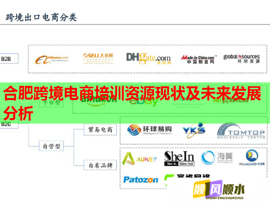 合肥跨境電商培訓(xùn)資源現(xiàn)狀及未來發(fā)展分析 合肥跨境電商培訓(xùn)資源現(xiàn)狀及未來發(fā)展分析