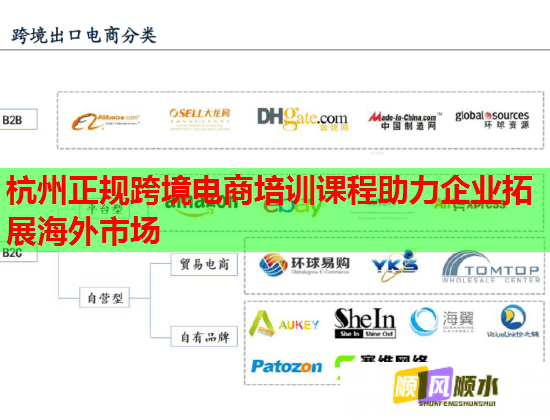 杭州正規(guī)跨境電商培訓課程助力企業(yè)拓展海外市場 杭州正規(guī)跨境電商培訓課程助力企業(yè)拓展海外市場