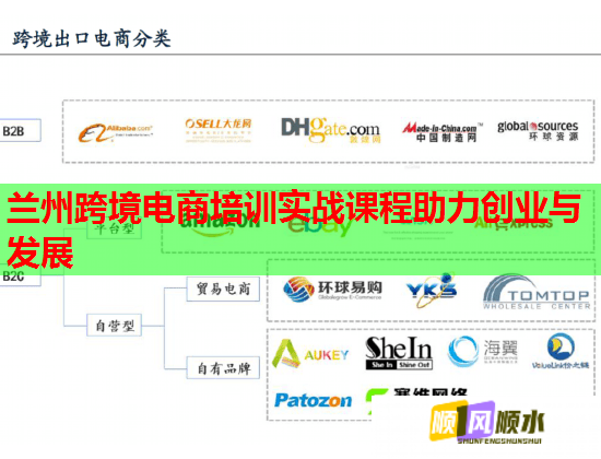 蘭州跨境電商培訓(xùn)實戰(zhàn)課程助力創(chuàng)業(yè)與發(fā)展 蘭州跨境電商培訓(xùn)實戰(zhàn)課程助力創(chuàng)業(yè)與發(fā)展