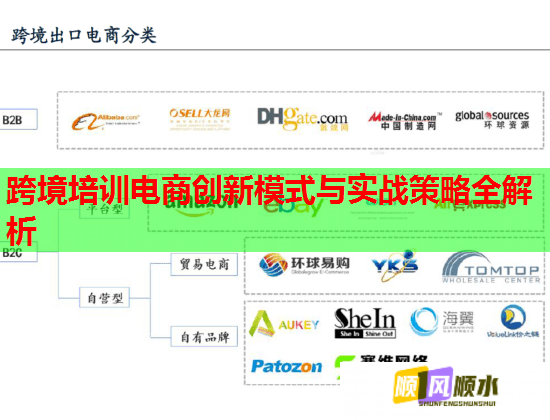 跨境培訓(xùn)電商創(chuàng)新模式與實(shí)戰(zhàn)策略全解析 跨境培訓(xùn)電商創(chuàng)新模式與實(shí)戰(zhàn)策略全解析