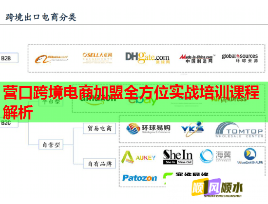 營口跨境電商加盟全方位實戰(zhàn)培訓課程解析 營口跨境電商加盟全方位實戰(zhàn)培訓課程解析