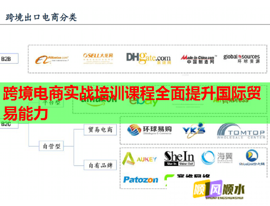 跨境電商實(shí)戰(zhàn)培訓(xùn)課程全面提升國際貿(mào)易能力 跨境電商實(shí)戰(zhàn)培訓(xùn)課程全面提升國際貿(mào)易能力