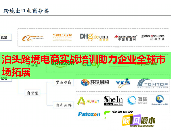 泊頭跨境電商實戰(zhàn)培訓助力企業(yè)全球市場拓展 泊頭跨境電商實戰(zhàn)培訓助力企業(yè)全球市場拓展