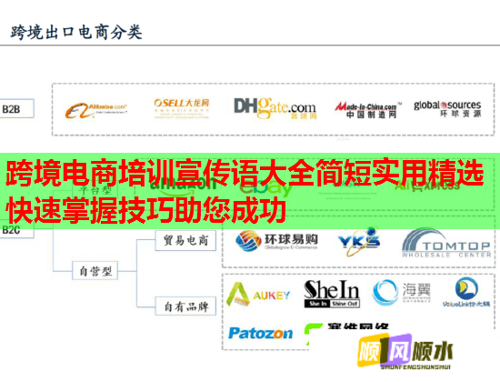 跨境電商培訓(xùn)宣傳語大全簡短實(shí)用精選快速掌握技巧助您成功 跨境電商培訓(xùn)宣傳語大全簡短實(shí)用精選快速掌握技巧助您成功