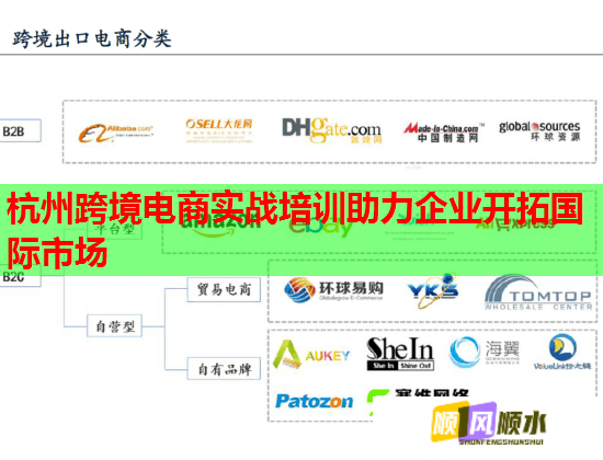 杭州跨境電商實戰(zhàn)培訓助力企業(yè)開拓國際市場 杭州跨境電商實戰(zhàn)培訓助力企業(yè)開拓國際市場
