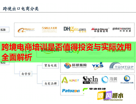 跨境電商培訓(xùn)是否值得投資與實(shí)際效用全面解析 跨境電商培訓(xùn)是否值得投資與實(shí)際效用全面解析