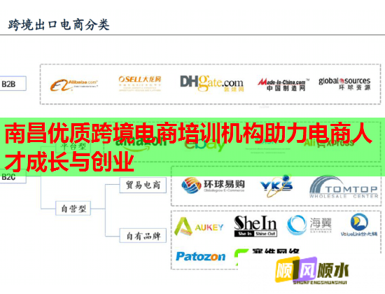南昌優(yōu)質(zhì)跨境電商培訓(xùn)機(jī)構(gòu)助力電商人才成長與創(chuàng)業(yè) 南昌優(yōu)質(zhì)跨境電商培訓(xùn)機(jī)構(gòu)助力電商人才成長與創(chuàng)業(yè)