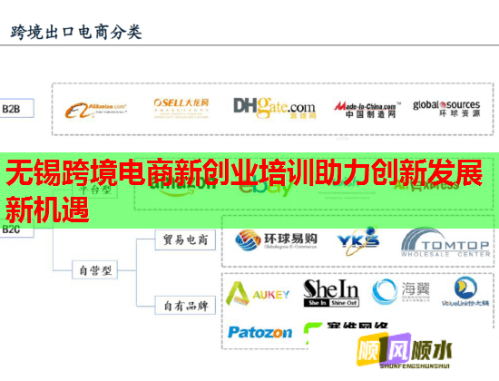 無錫跨境電商新創(chuàng)業(yè)培訓(xùn)助力創(chuàng)新發(fā)展新機遇 無錫跨境電商新創(chuàng)業(yè)培訓(xùn)助力創(chuàng)新發(fā)展新機遇