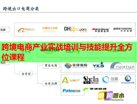 跨境電商產(chǎn)業(yè)實(shí)戰(zhàn)培訓(xùn)與技能提升全方位課程 跨境電商產(chǎn)業(yè)實(shí)戰(zhàn)培訓(xùn)與技能提升全方位課程