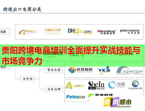 貴陽跨境電商培訓全面提升實戰(zhàn)技能與市場競爭力