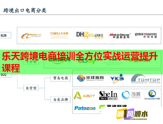 樂(lè)天跨境電商培訓(xùn)全方位實(shí)戰(zhàn)運(yùn)營(yíng)提升課程 樂(lè)天跨境電商培訓(xùn)全方位實(shí)戰(zhàn)運(yùn)營(yíng)提升課程