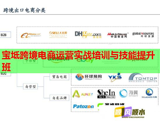 寶坻跨境電商運營實戰(zhàn)培訓(xùn)與技能提升班 寶坻跨境電商運營實戰(zhàn)培訓(xùn)與技能提升班