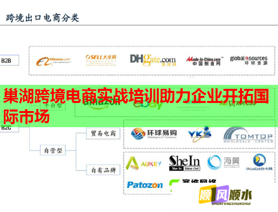 巢湖跨境電商實(shí)戰(zhàn)培訓(xùn)助力企業(yè)開拓國(guó)際市場(chǎng) 巢湖跨境電商實(shí)戰(zhàn)培訓(xùn)助力企業(yè)開拓國(guó)際市場(chǎng)