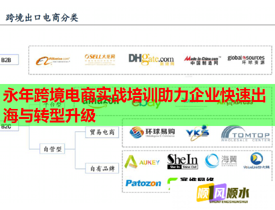 永年跨境電商實(shí)戰(zhàn)培訓(xùn)助力企業(yè)快速出海與轉(zhuǎn)型升級 永年跨境電商實(shí)戰(zhàn)培訓(xùn)助力企業(yè)快速出海與轉(zhuǎn)型升級