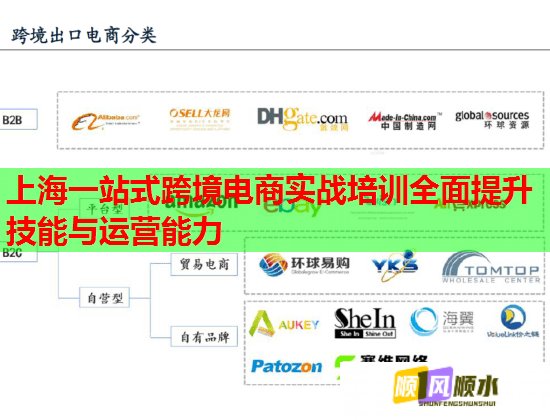 上海一站式跨境電商實戰(zhàn)培訓(xùn)全面提升技能與運營能力 上海一站式跨境電商實戰(zhàn)培訓(xùn)全面提升技能與運營能力