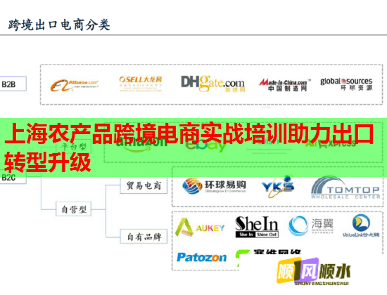 上海農(nóng)產(chǎn)品跨境電商實(shí)戰(zhàn)培訓(xùn)助力出口轉(zhuǎn)型升級 上海農(nóng)產(chǎn)品跨境電商實(shí)戰(zhàn)培訓(xùn)助力出口轉(zhuǎn)型升級