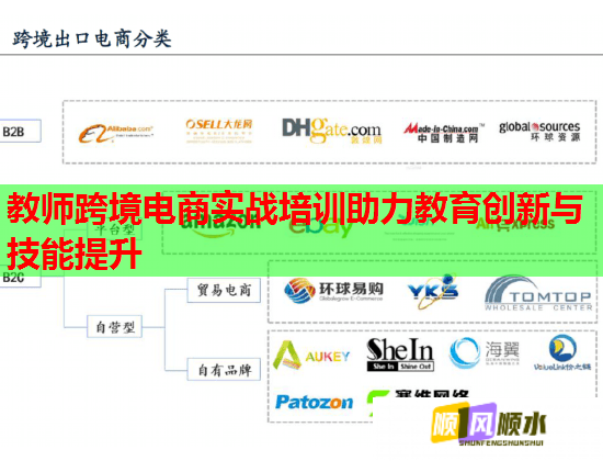 教師跨境電商實(shí)戰(zhàn)培訓(xùn)助力教育創(chuàng)新與技能提升 教師跨境電商實(shí)戰(zhàn)培訓(xùn)助力教育創(chuàng)新與技能提升