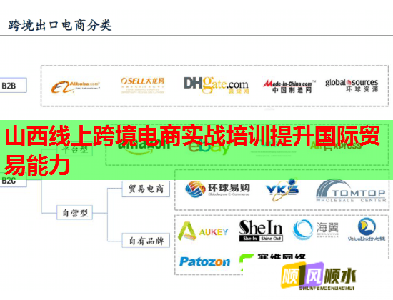 山西線上跨境電商實戰(zhàn)培訓提升國際貿(mào)易能力 山西線上跨境電商實戰(zhàn)培訓提升國際貿(mào)易能力