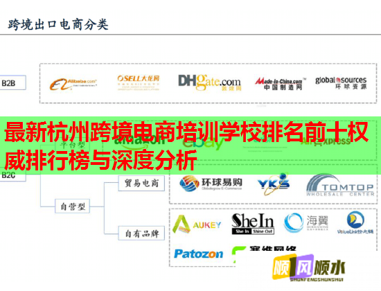 最新杭州跨境電商培訓學校排名前十權威排行榜與深度分析 最新杭州跨境電商培訓學校排名前十權威排行榜與深度分析
