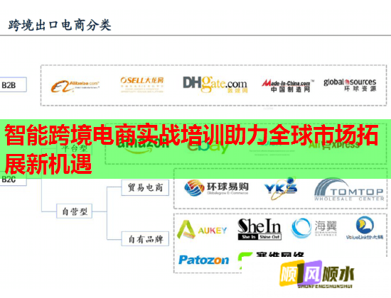 智能跨境電商實(shí)戰(zhàn)培訓(xùn)助力全球市場拓展新機(jī)遇 智能跨境電商實(shí)戰(zhàn)培訓(xùn)助力全球市場拓展新機(jī)遇