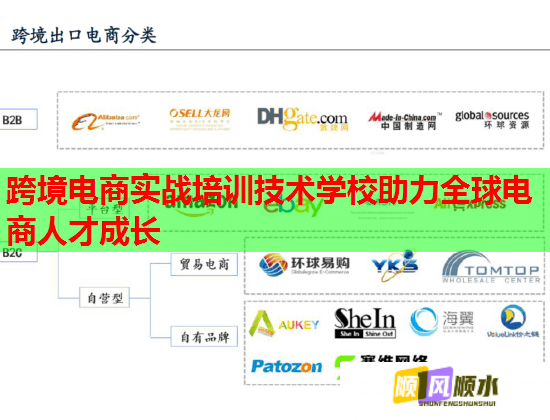 跨境電商實戰(zhàn)培訓(xùn)技術(shù)學(xué)校助力全球電商人才成長 跨境電商實戰(zhàn)培訓(xùn)技術(shù)學(xué)校助力全球電商人才成長