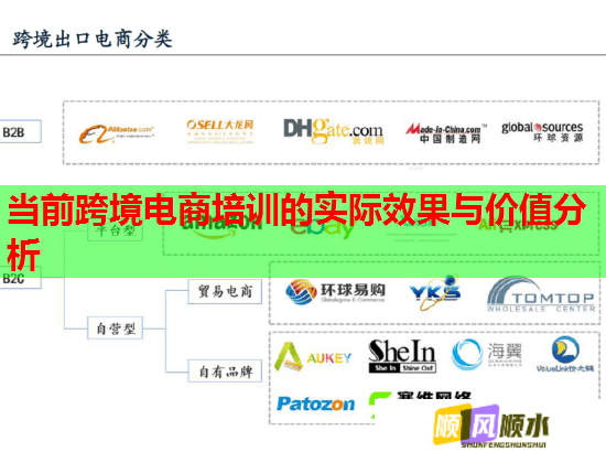 當(dāng)前跨境電商培訓(xùn)的實(shí)際效果與價(jià)值分析 當(dāng)前跨境電商培訓(xùn)的實(shí)際效果與價(jià)值分析