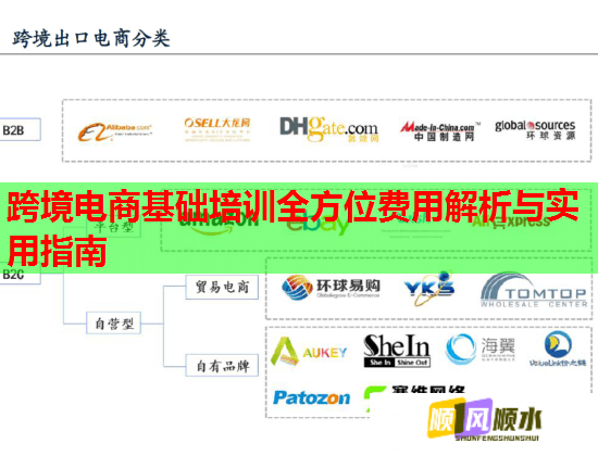 跨境電商基礎(chǔ)培訓(xùn)全方位費(fèi)用解析與實(shí)用指南 跨境電商基礎(chǔ)培訓(xùn)全方位費(fèi)用解析與實(shí)用指南