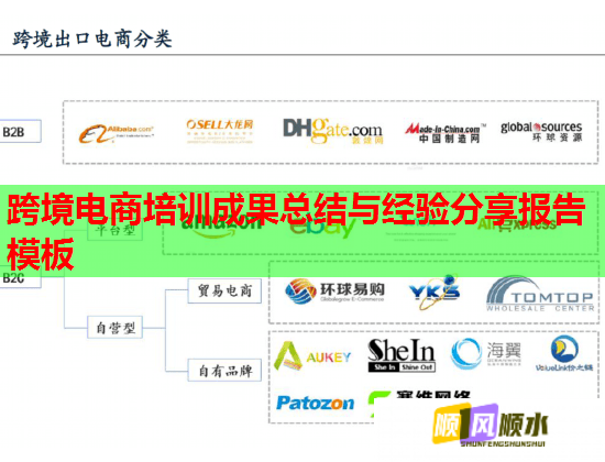 跨境電商培訓(xùn)成果總結(jié)與經(jīng)驗(yàn)分享報(bào)告模板 跨境電商培訓(xùn)成果總結(jié)與經(jīng)驗(yàn)分享報(bào)告模板