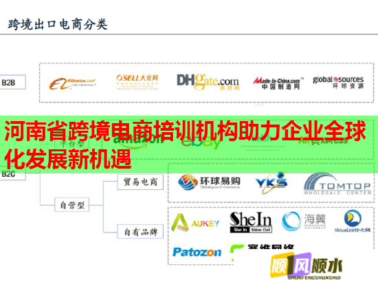 河南省跨境電商培訓機構助力企業(yè)全球化發(fā)展新機遇 河南省跨境電商培訓機構助力企業(yè)全球化發(fā)展新機遇