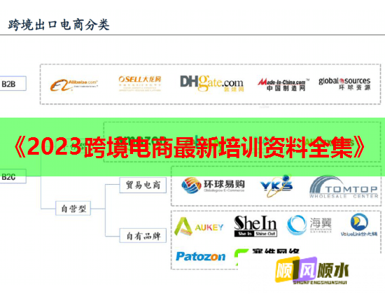 《2023跨境電商最新培訓(xùn)資料全集》 《2023跨境電商最新培訓(xùn)資料全集》