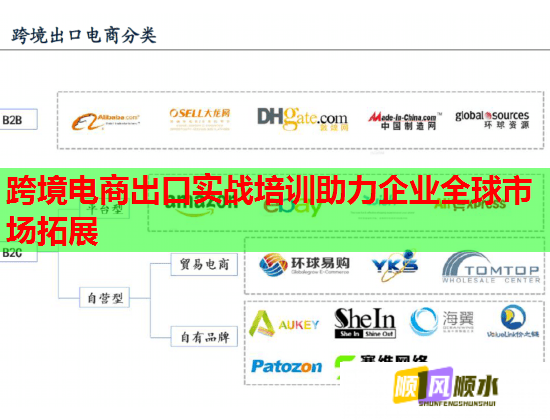 跨境電商出口實(shí)戰(zhàn)培訓(xùn)助力企業(yè)全球市場(chǎng)拓展 跨境電商出口實(shí)戰(zhàn)培訓(xùn)助力企業(yè)全球市場(chǎng)拓展