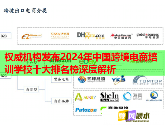 權(quán)威機(jī)構(gòu)發(fā)布2024年中國跨境電商培訓(xùn)學(xué)校十大排名榜深度解析 權(quán)威機(jī)構(gòu)發(fā)布2024年中國跨境電商培訓(xùn)學(xué)校十大排名榜深度解析