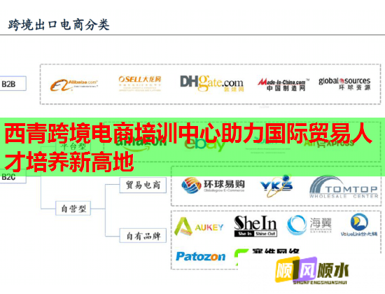 西青跨境電商培訓(xùn)中心助力國際貿(mào)易人才培養(yǎng)新高地 西青跨境電商培訓(xùn)中心助力國際貿(mào)易人才培養(yǎng)新高地