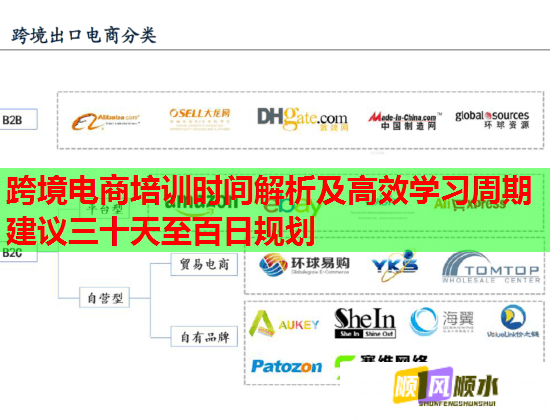 跨境電商培訓時間解析及高效學習周期建議三十天至百日規(guī)劃 跨境電商培訓時間解析及高效學習周期建議三十天至百日規(guī)劃
