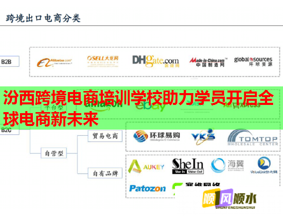汾西跨境電商培訓(xùn)學(xué)校助力學(xué)員開啟全球電商新未來 汾西跨境電商培訓(xùn)學(xué)校助力學(xué)員開啟全球電商新未來