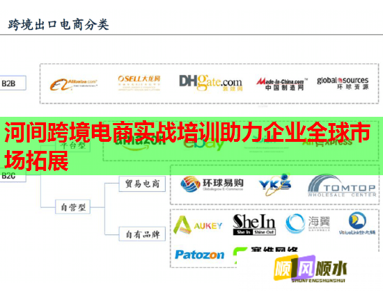 河間跨境電商實戰(zhàn)培訓(xùn)助力企業(yè)全球市場拓展 河間跨境電商實戰(zhàn)培訓(xùn)助力企業(yè)全球市場拓展