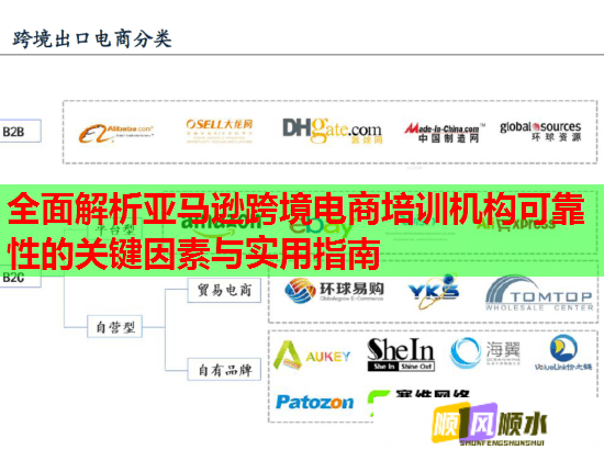 全面解析亞馬遜跨境電商培訓(xùn)機(jī)構(gòu)可靠性的關(guān)鍵因素與實(shí)用指南 全面解析亞馬遜跨境電商培訓(xùn)機(jī)構(gòu)可靠性的關(guān)鍵因素與實(shí)用指南
