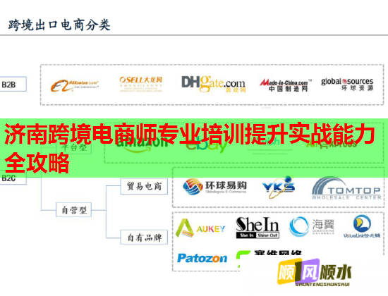 濟(jì)南跨境電商師專業(yè)培訓(xùn)提升實(shí)戰(zhàn)能力全攻略 濟(jì)南跨境電商師專業(yè)培訓(xùn)提升實(shí)戰(zhàn)能力全攻略