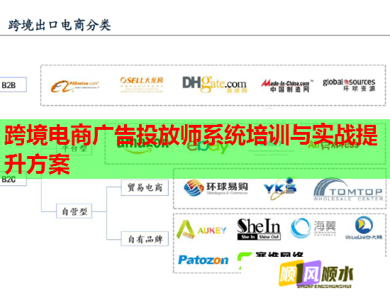 跨境電商廣告投放師系統(tǒng)培訓(xùn)與實(shí)戰(zhàn)提升方案 跨境電商廣告投放師系統(tǒng)培訓(xùn)與實(shí)戰(zhàn)提升方案