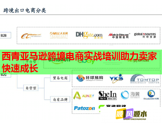 西青亞馬遜跨境電商實戰(zhàn)培訓(xùn)助力賣家快速成長 西青亞馬遜跨境電商實戰(zhàn)培訓(xùn)助力賣家快速成長
