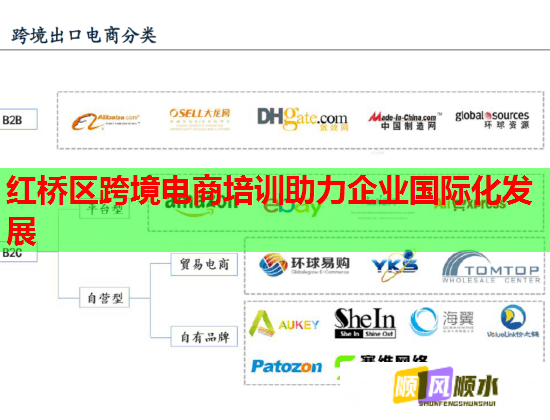 紅橋區(qū)跨境電商培訓助力企業(yè)國際化發(fā)展 紅橋區(qū)跨境電商培訓助力企業(yè)國際化發(fā)展