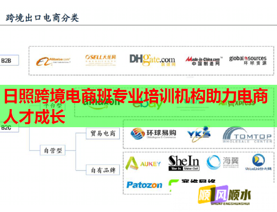 日照跨境電商班專業(yè)培訓(xùn)機構(gòu)助力電商人才成長 日照跨境電商班專業(yè)培訓(xùn)機構(gòu)助力電商人才成長