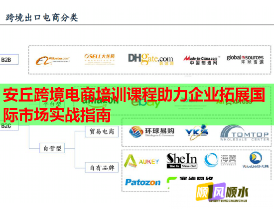 安丘跨境電商培訓(xùn)課程助力企業(yè)拓展國際市場實(shí)戰(zhàn)指南 安丘跨境電商培訓(xùn)課程助力企業(yè)拓展國際市場實(shí)戰(zhàn)指南